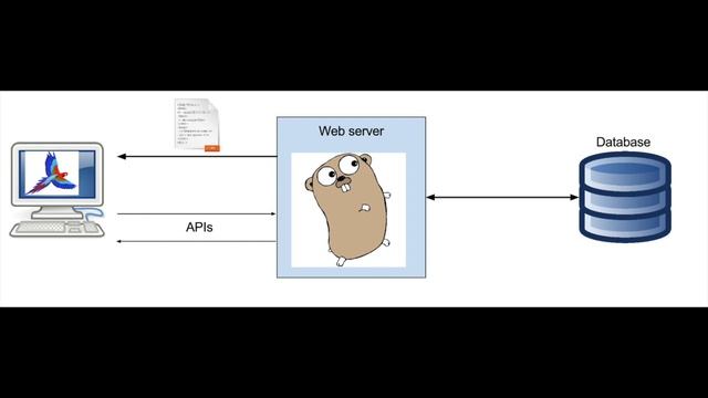 Code optimization || Apps performance || React Native || React JS || Tips || 2020 смотреть онлайн