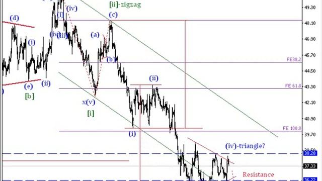 Прогноз цены на нефть на 04.01.2016 CL смотреть онлайн