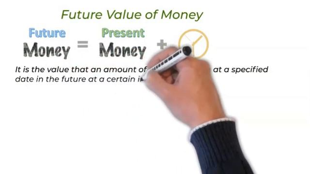 TIME VALUE OF MONEY: Present value and future value of money смотреть онлайн