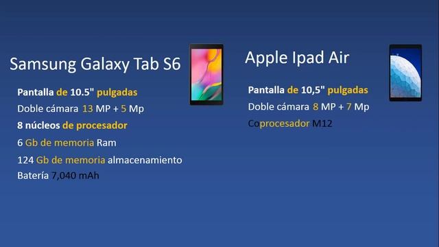 iPad Air versus Galaxy Tab S6 comparativa y opiniones смотреть онлайн