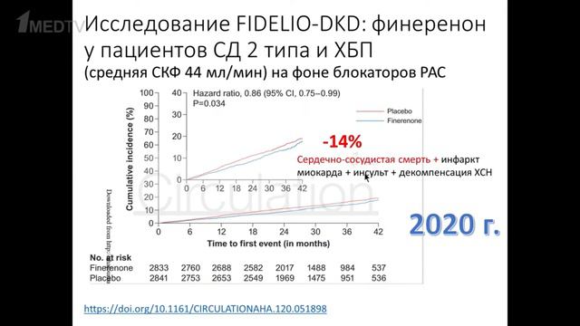 Исследования FIGARO-DKD/FIDELITY Analysis: финеренон при ХБП у пациентов с сахарным диабетом 2 типа смотреть онлайн