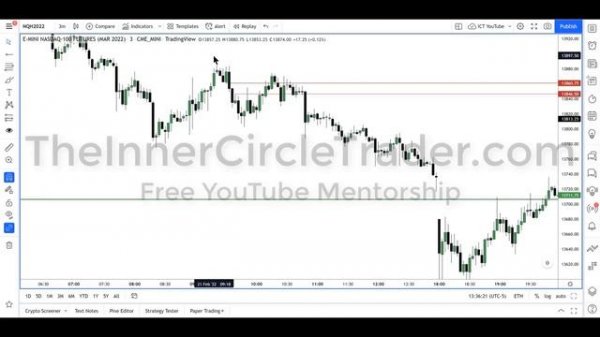 2022 ICT Mentorship - 11 Эпизод ICT НА РУССКОМ