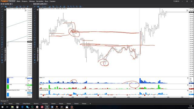 РТС АНАЛИЗ СДЕЛКИ от 16 07 19 смотреть онлайн