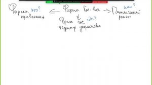 ВЕТВИ ВЛАСТИ. ФОРМА ГОСУДАРСТВА. ЕГЭ ОБЩЕСТВОЗНАНИЕ 2023.