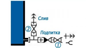 25 правил монтажа твердотопливных котлов