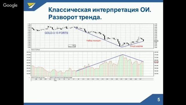 Анализ открытого интереса смотреть онлайн