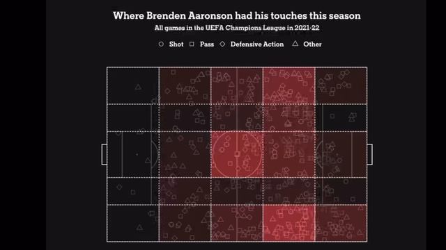 Why Brenden Aaronson is a TOP signing for Leeds United смотреть онлайн