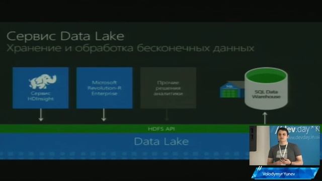 Volodymyr Yunev - NEW AZURE SERVICES THAT HELP MAKE YOUR DECISIONS QUICKER, MORE RELIABLE AND SAFER смотреть онлайн