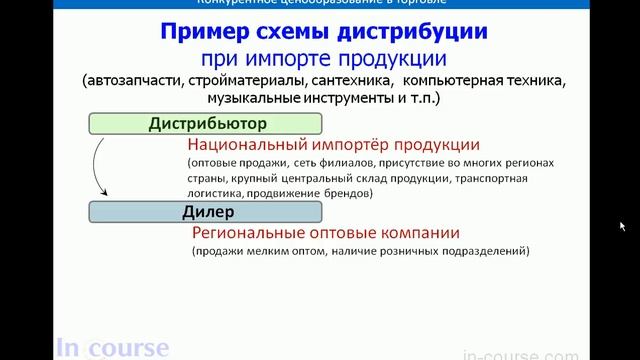 Определение цены, виды цен в дистрибуции смотреть онлайн