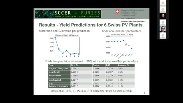 5 2 PV energy yield prediction смотреть онлайн