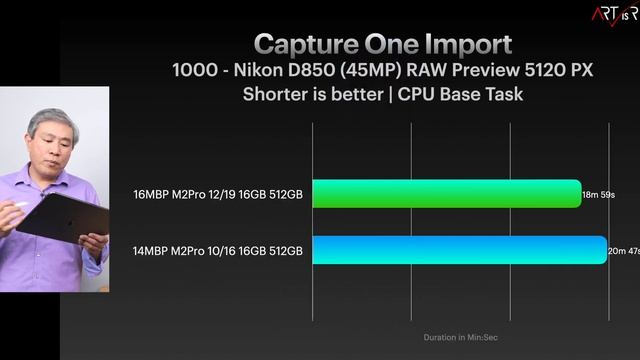 Top M2 PRO vs Base M2 PRO | Intense Photo Workflow, is it worth the extra $300? смотреть онлайн