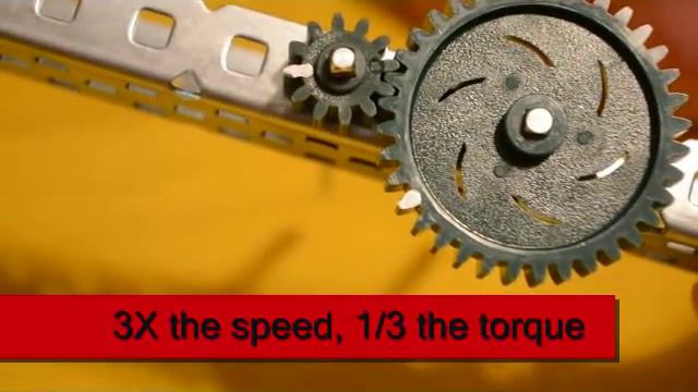Gear Ratios - Part 2 смотреть онлайн