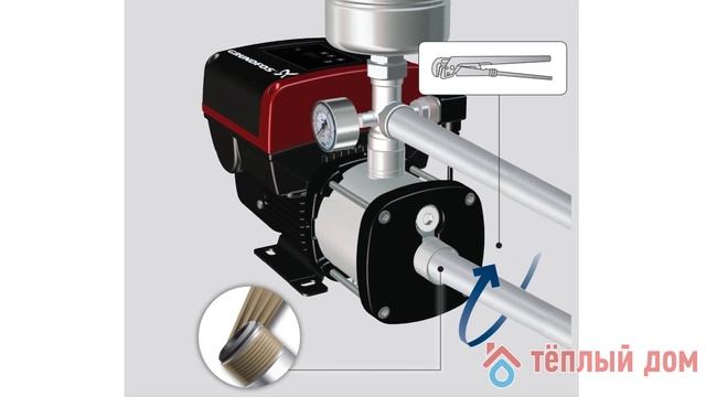 Насосная установка Grundfos CMBE смотреть онлайн