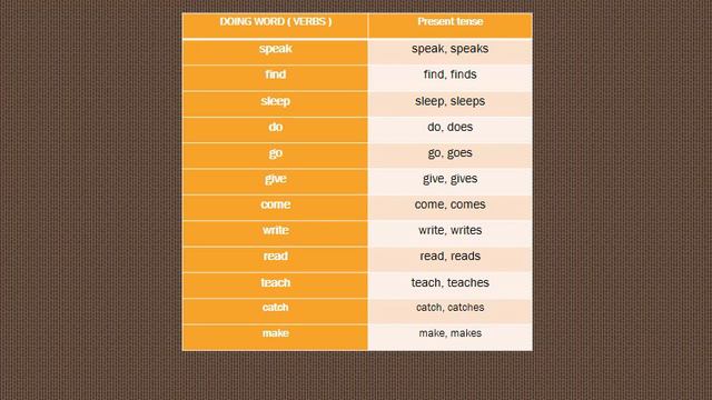 ENGLISH | SIMPLE PRESENT TENSE | Part 2 | Online class смотреть онлайн