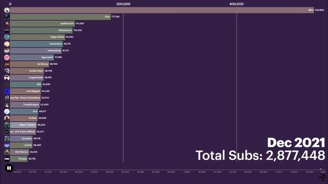 Most Subscribed Tower Defense Simulator YouTuber Overtime (2018-2022) || Roblox TDS Content Creator смотреть онлайн