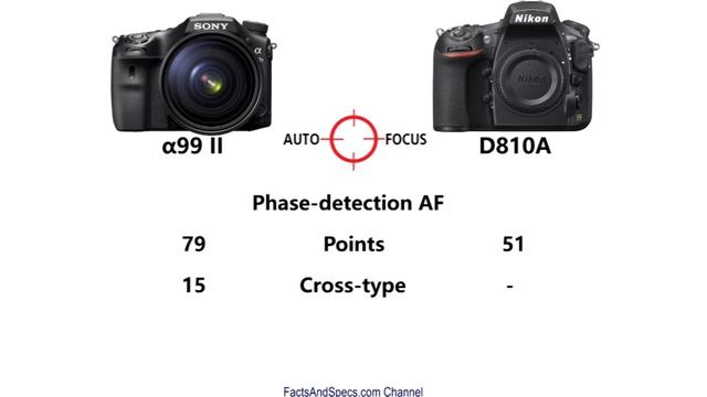 Sony α99 II vs Nikon D810A смотреть онлайн
