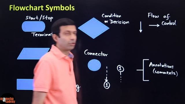 Algorithm and Flowchart смотреть онлайн
