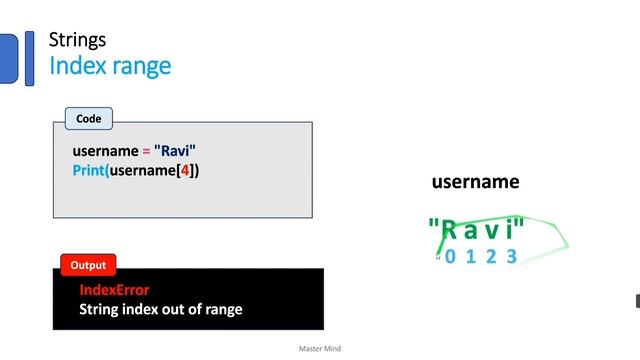 How to Access Character in a String in Python తెలుగు #6 смотреть онлайн