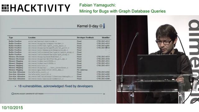 Fabian Yamaguchi – Mining for Bugs with Graph Database Queries смотреть онлайн