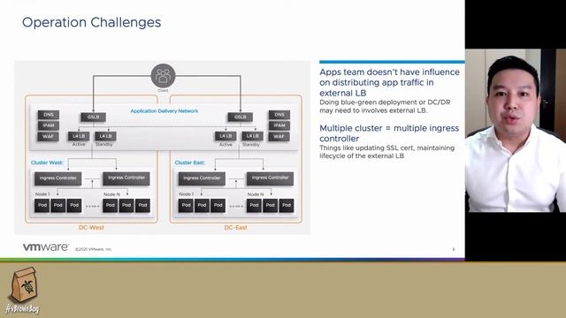 Robert Alvianus - Supercharge the Ingress Controller for Multi-Cluster Kubernetes смотреть онлайн