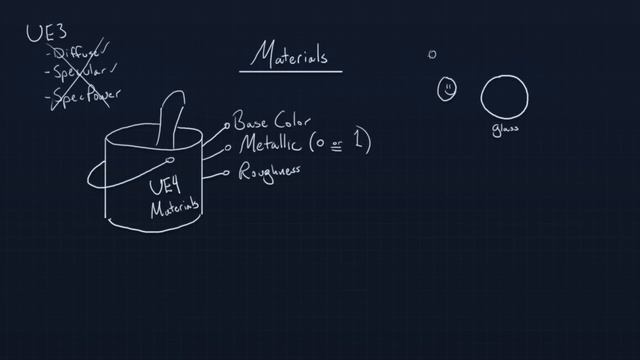 Intro to Materials: Overview | 01 | v4.0 Tutorial Series | Unreal Engine смотреть онлайн