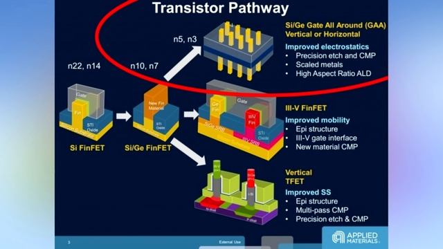 TSMC 7 Нанометров уже в Деле и Новая Угроза для Intel? #XN114