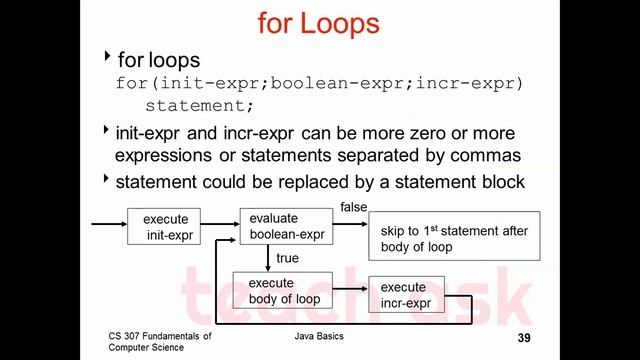 Java Basics, Basic Features, Java Data Types #java #teachask #javacore #javaprogram смотреть онлайн