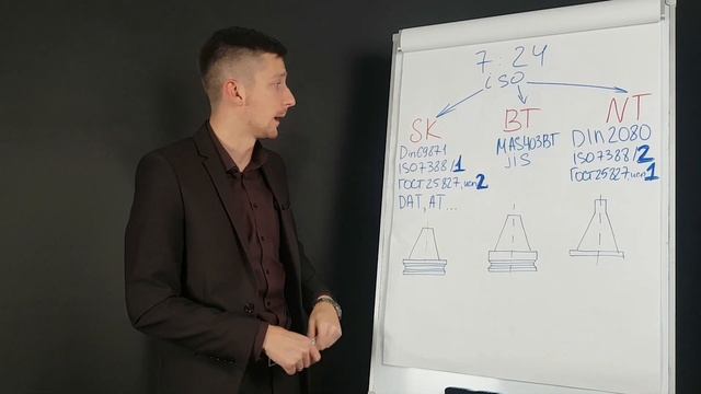1.4 Конус 7:24 | Конус ISO | Конуса SK DIN69871, BT MAS403BT JIS6339, NT DIN2080 смотреть онлайн