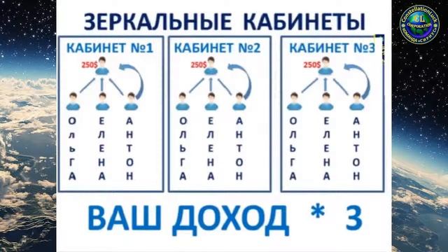 ВКЛЮЧИ СВОЮ СКОРОСТЬ!! ПОПАДИ В 10 !!! смотреть онлайн