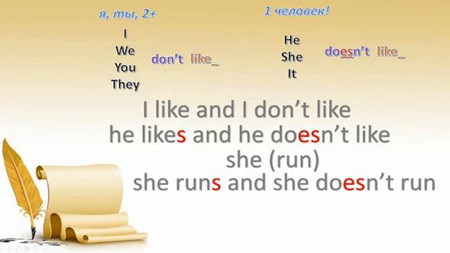 Отрицательные предложения в Present Simple