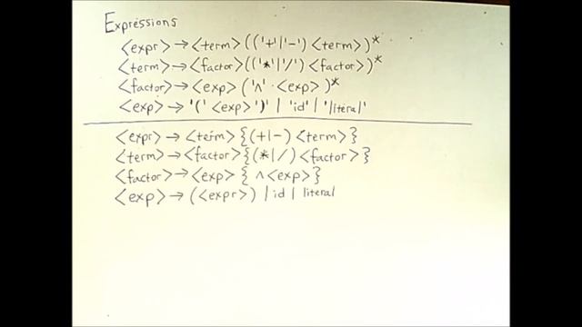 Programming Language Syntax 3 - Extended Backus-Naur Form (EBNF) смотреть онлайн