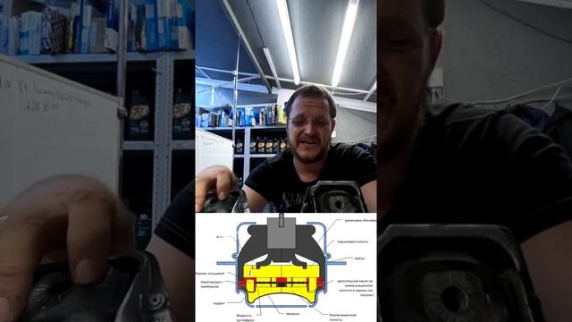 Современные премиальные автомобили - шедевры инженерного искусства.Опора двигателя смотреть онлайн