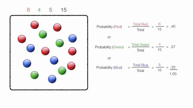How to add probabilites and multiply probabilities using marbles смотреть онлайн