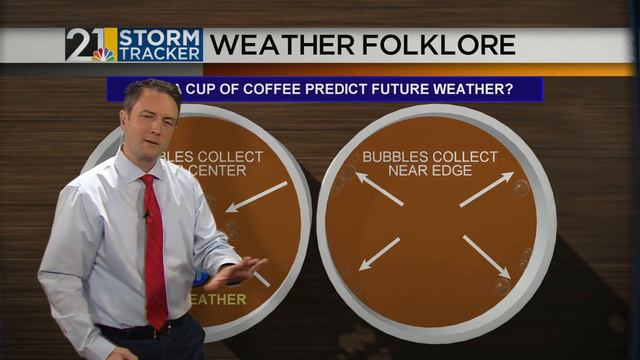 Wilhelm's Weather Why #2: Weather Folklore смотреть онлайн