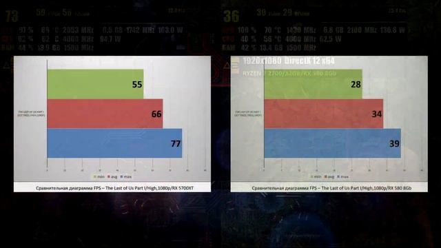 RX 5700XT VS RX 580 8Gb SE