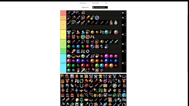 Heroes Of Hammerwatch - Items Tier List
