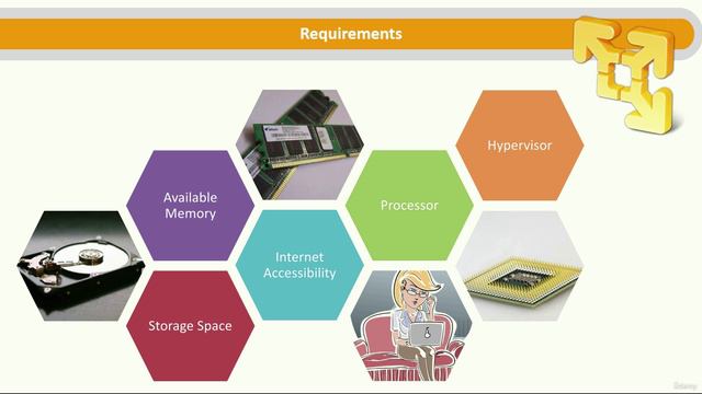 1.1. Requirements and Overview of Lab смотреть онлайн