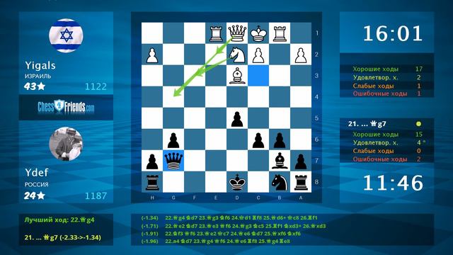 Анализ шахматной партии: Yigals - Ydef, 0-1 (по ChessFriends.com) смотреть онлайн