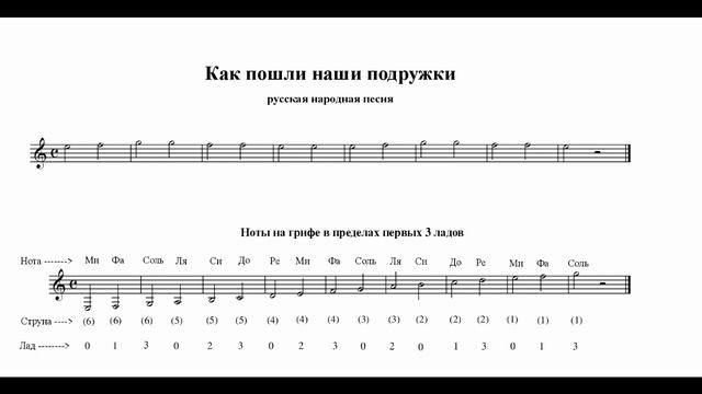 Easy guitar №3. Ноты на грифе в пределах 0-4 ладов. Практика. смотреть онлайн
