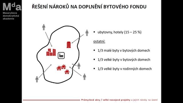 Mnichovo Hradiště: Průmyslové zóny / velké rozvojové projekty a jejich nároky na území смотреть онлайн