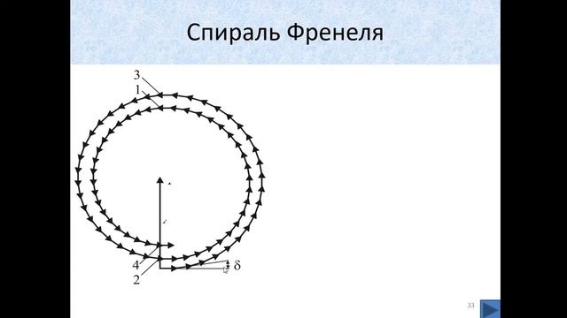 4. Дифракция Френеля. Спираль Френеля. смотреть онлайн