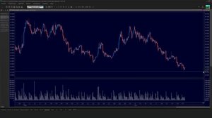 Как определить самый сильный уровень на графике. Торговля по уровням. Ставка ФРС. Трейдинг