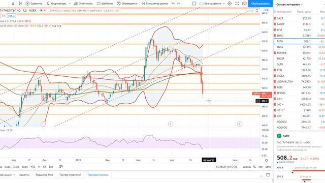 Основы биржевой торговли // Лекция 68. Как покупать грамотно спекулятивные позиции? смотреть онлайн