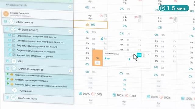 Как выстроить систему мотивации HR специалиста смотреть онлайн