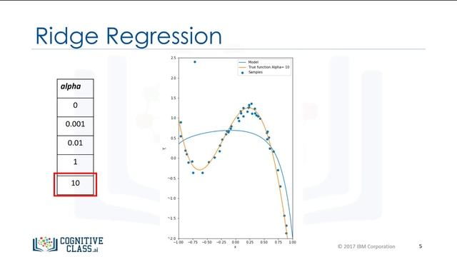 CognitiveClass's Data Analysis with Python: Ridge Regression смотреть онлайн
