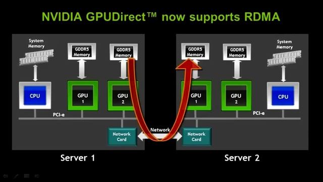 NVIDIA CUDA - Introduction to CUDA5 by Ian Buck смотреть онлайн