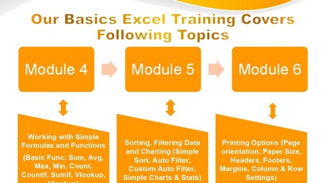 Microsoft Excel Training Singapore - Become Master In Excel in Just 7 Days смотреть онлайн