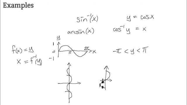 Chapter 6.5 | Inverse Trigonometric Functions | OCR MEI Further Mathematics B смотреть онлайн