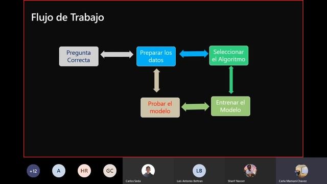 ¿Cómo puede Azure integrar la IA en tu aplicación? - Global AI On Tour MTY смотреть онлайн